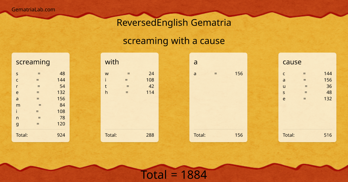 screaming with a cause in reversedEnglish Gematria